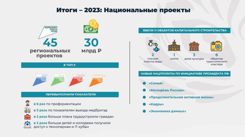 Приморский край перевыполнил показатели.