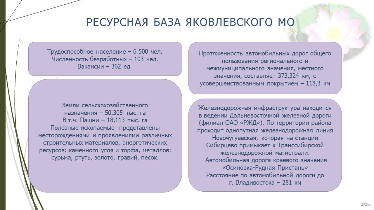 Изображения.