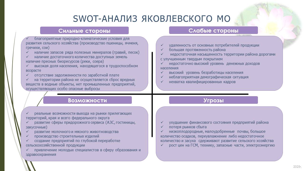 Изображения.