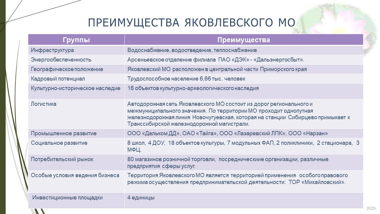 Изображения.