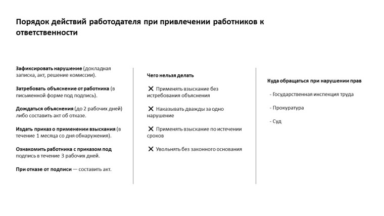 Порядок наложения дисциплинарного взыскания: замечание, выговор, увольнение.